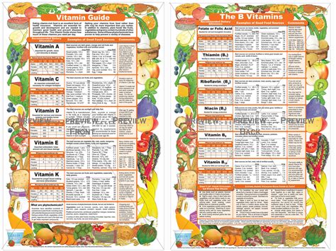Vitamin Guide – Nutrition Graphics