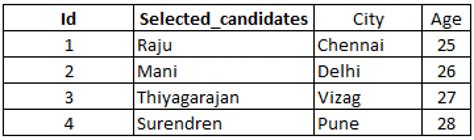 Image result for Transact-SQL Multi-Line Alias