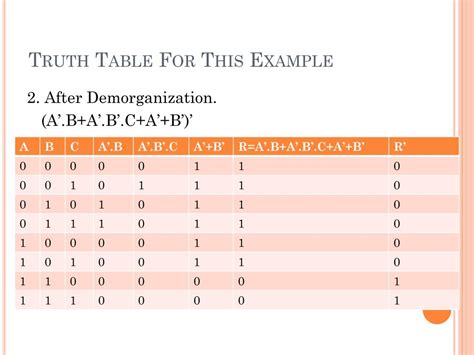 Boolean Algebra Basic Laws 的图像结果