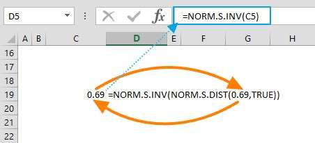 Image result for Norm Dist Norm Inv Formulas in Excel