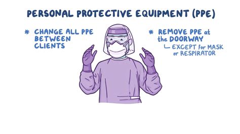 Which Is The Correct Method For Removing Personal Protective Equipment ...