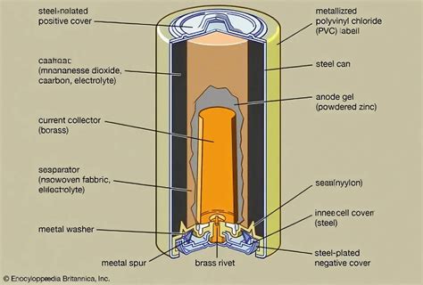How Is Alkaline Manganese Dioxide Used in Everyday Batteries?