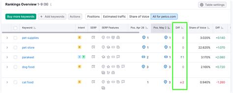 Image result for Python Google Keyword Ranking