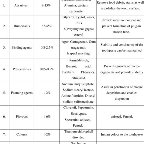 +Devils Toothpaste Formula 的图像结果