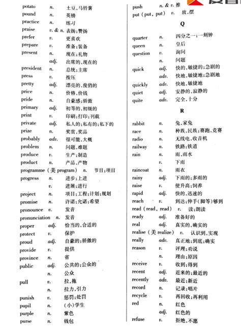 考研时，英语单词用哪本书？求推荐！ - 知乎