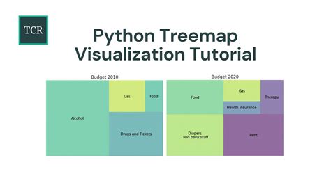 Image result for TreeMap Python
