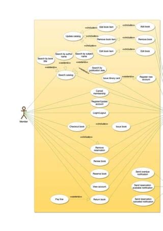 Library Management Functions 的图像结果