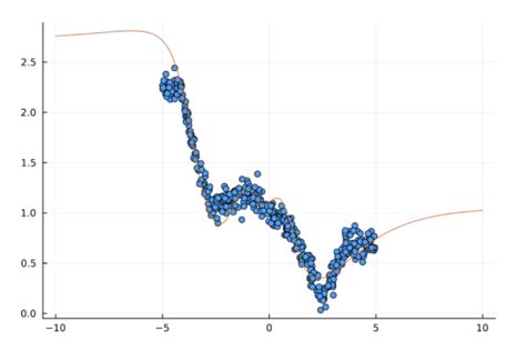 Neural Network Regression Python GitHub 的图像结果
