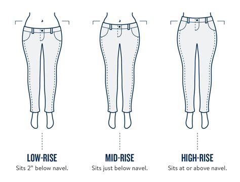How to Find the Best Jeans for Your Body Type | Perfect jeans, Mid rise ...
