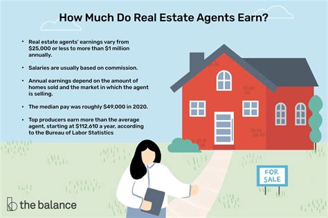 Average Salary Of Property Agent In Singapore In 2026: How Much Can You Earn