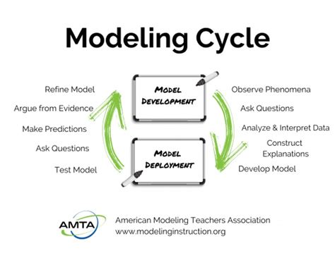 Scientific Model Making 的图像结果