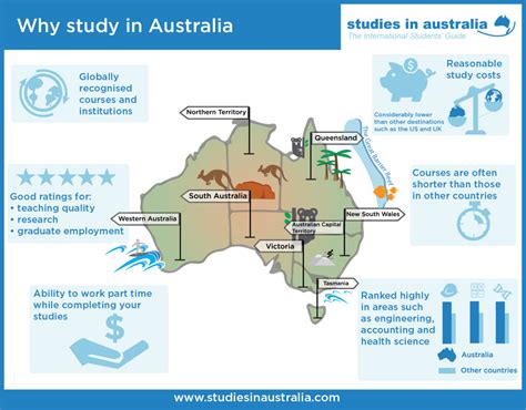 Image result for Australia Python Coding