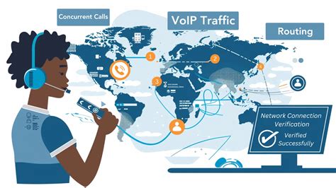 Image result for VoIP Internet