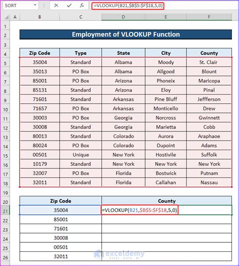 How to Lookup County from Zip Code in Excel: 3 Suitable Ways - ExcelDemy