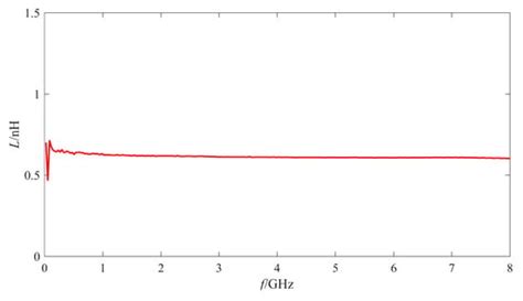Analysis of the Failure and Performance Variation Mechanism of MEMS ...