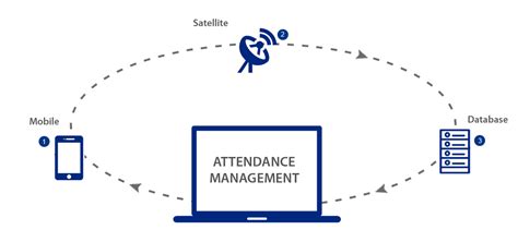 Skydesk