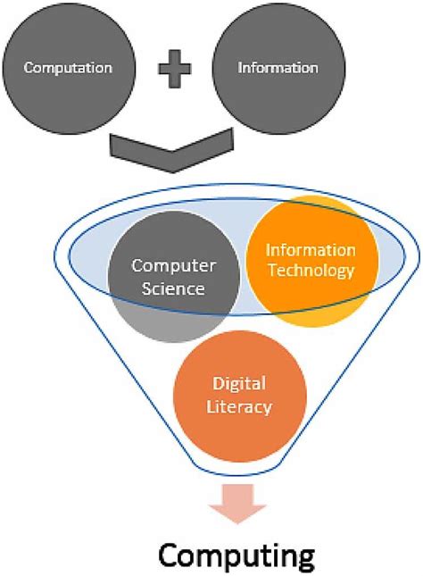 Computing Components 的图像结果