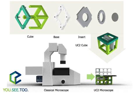 Image result for UC2 Microscope Project
