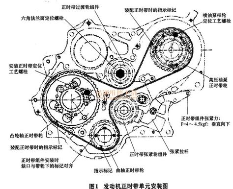 柴油车发动机正时咋调（柴油车发动机点火正时调整）