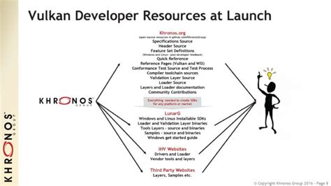 Image result for Vulkan API Download