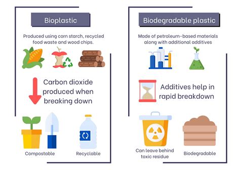 Bioplastic vs Biodegradable: Key Differences | PackMojo