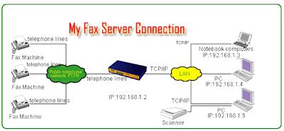 Image result for Fax Server Software