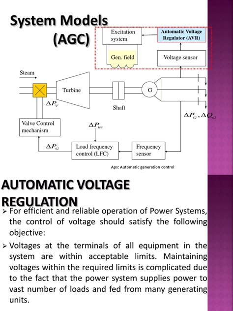 Automatic Generation Control Basics 的图像结果
