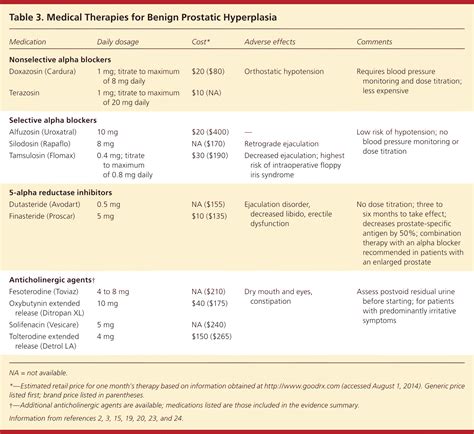 Medication For Bph Prostate