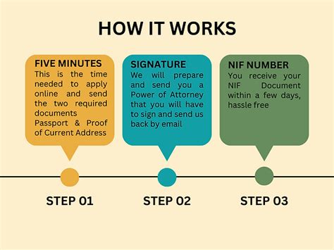 CONVERSION OF INDIAN DRIVING LICENCE | M Global