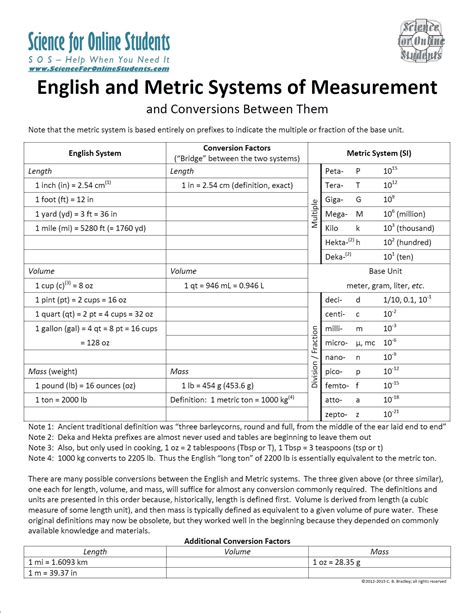 Printable Conversion Chart Of Metric To Standard Measurement | Images ...