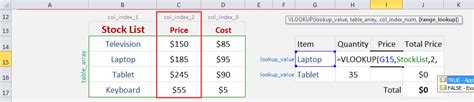 Image result for VLOOKUP Function Excel Using Ranges