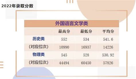黑龙江外国语学院录取分数线2022是多少分（含2021-2022历年）_学习力