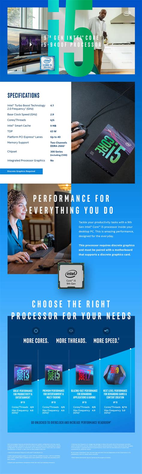 Intel Core i5 9400F | 6 Cores 4.1 GHz | Desktop Processor