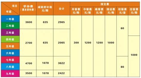 东莞民办小学、初中学费大汇总来了_费用_住宿费_家长