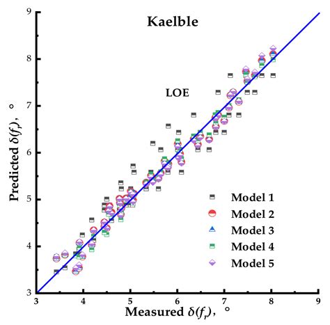 Study on the Phase Angle Master Curve of the Polyurethane Mixture with ...