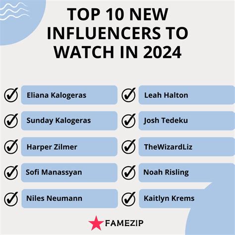 Tyson Liberto – Age, Number for Collaborations, Fan base Insights – FameZip