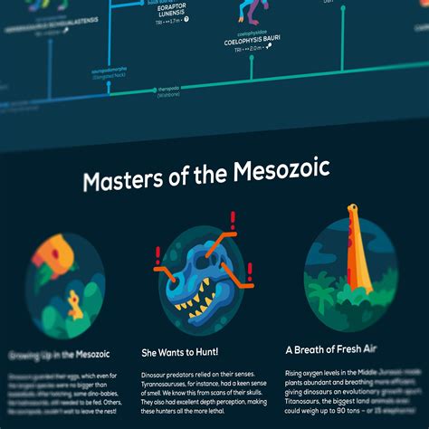 Dinosaur Evolution 的图像结果