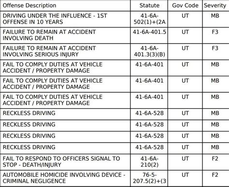 Police: Suspect was fleeing Ogden hospital before hitting, killing ...