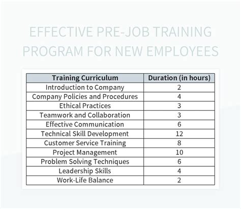 Image result for New Job Training Guide