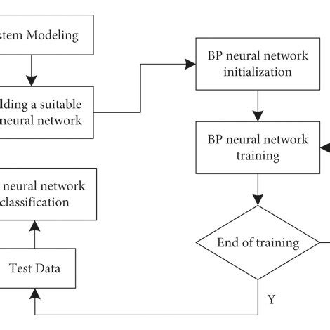 Image result for Neural Network Algorithm
