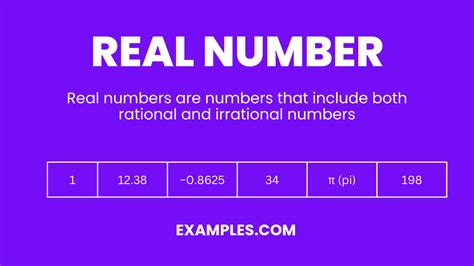 Image result for Example of Real Numbers