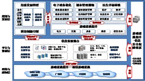 发展战略_人脸识别、智慧社区、智能家居-扬州盛世云信息科技有限公司