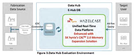 Image result for Hazelcast Entry Processor Example