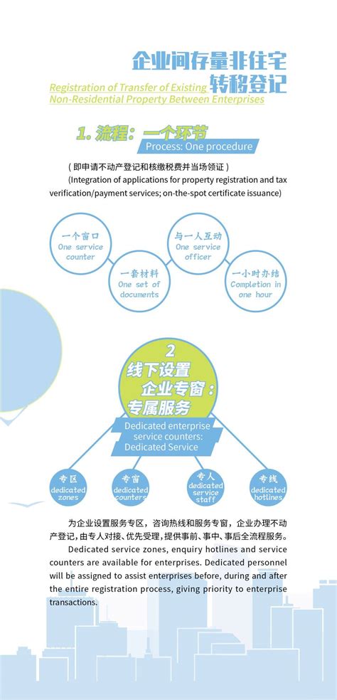【优化营商环境】广州市不动产登记优化营商环境一图解读_规划