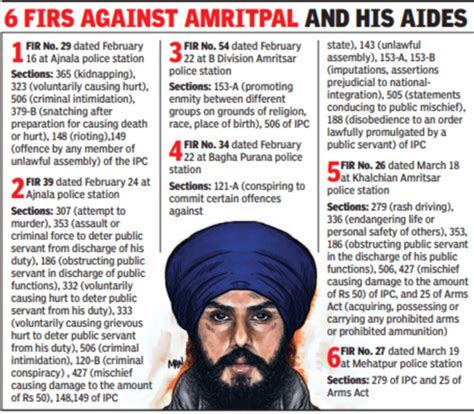 Punjab: Can't raise army with 7 men | Chandigarh News - Times of India