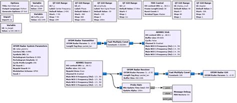 gr-ofdmradar - OFDM Radar on MxFE Platforms using IIO [Analog Devices Wiki]