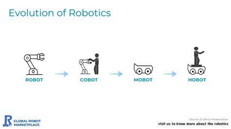 Robot Evolution 的图像结果