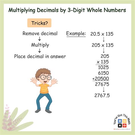 Whole Numbers Examples