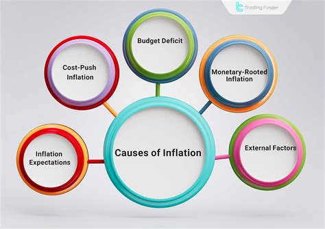 Causes Of Inflation