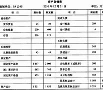 Image result for 流动资产 circulating asset